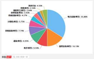 高层政策势大力沉，现阶段应该如何布局？