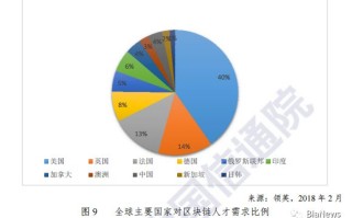 云南区块链重点实验室在省级科研平台中的卓越表现与排名