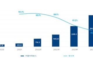 基于区块链的长三角征信链应用平台