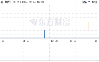 卓能(集团)(00131)将于12月12日派发末期股息每股4港仙