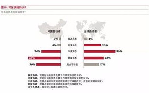 区块链潜力股哪只股大