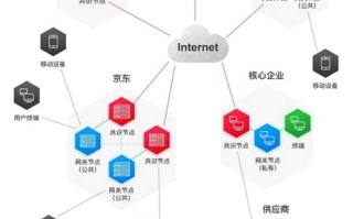 区块链为什么被国家支持