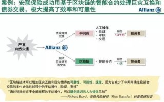 区块链相关法律法规