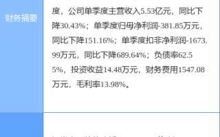 普路通(002769.SZ)：累计已回购1.83%股份