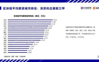 区块链人才岗位