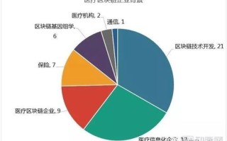 区块链是指什么意思