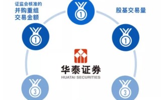 华泰证券在区块链领域的卓越实践