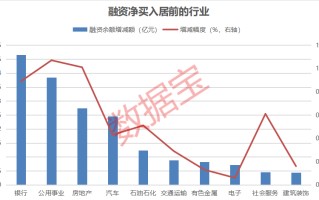 杠杆资金逆市加仓股出炉，10股净买入超亿元，大举抄底核电龙头