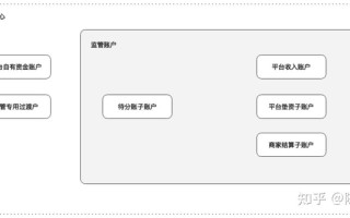 二清影响下的清结算系统重构挑战与机遇