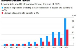 欧洲央行官员Villeroy：预计通胀率将在明年初触及2%目标水平