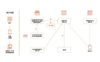 区块链在供应链金融中的应用案例