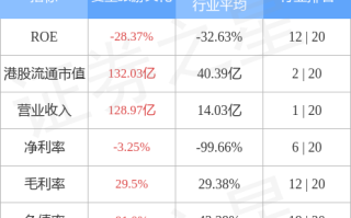 复星旅游文化(01992.HK)：附属拟出售4处江苏省太仓市物业 总代价为3.94亿元