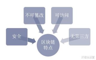 深入解析区块链战略的概念