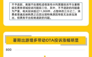 黑猫大数据中心发布《2024暑期消费投诉数据报告》