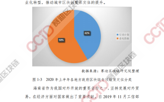 国家对于区块链的发展政策解读与展望