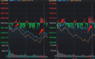 柯尔百货盘中异动 快速拉升5.00%