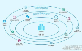 区块链技术十医疗大健康应用