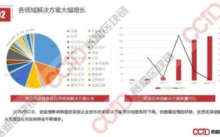 区块链技术的底层是什么