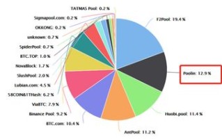 区块链的技术特征是什么