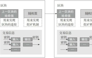 区块链视频教程大全