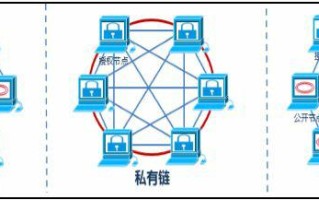 区块链5.0时代，公链币的崛起与未来