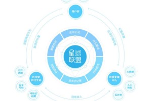 区块链时代的生产方式，重塑价值体系与信任机制