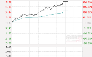 三德科技(300515.SZ)：陈开和累计减持1.22%公司股份