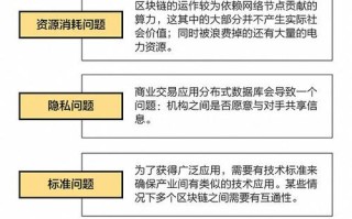 基于区块链的论坛