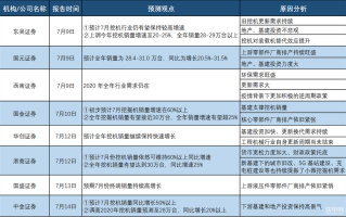 挖机：1~7月累计内销同比增速为6%，预计全年内销增速为5~10%