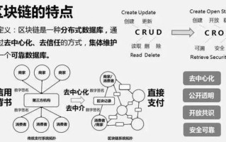 区块链的信息安全