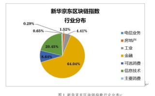 区块链给我们教育带来了哪些影响及作用