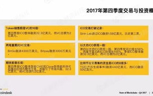 中国区块链60位领军