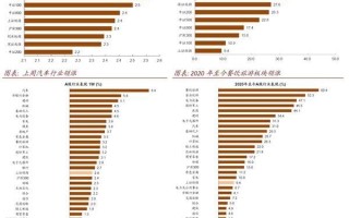 中金：关注三条配置思路，红利策略当前仍是首选