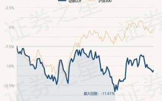 国泰上证金融ETF净值分析市场动态与投资策略