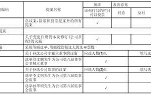 华远地产:华远地产第八届董事会第二十四次会议决议公告