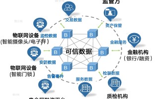 区块链技术在保险行业的互联网化发展