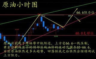 如何理解和分析原油市场的止损开仓策略？这些策略对投资结果有什么影响？