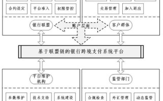 克费是什么？这种费用在交易中有什么作用？