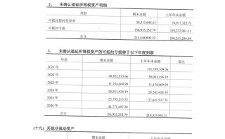 广联达:广联达金融业务相关公司模拟合并审计报告