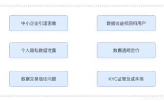 区块链和隐私保护