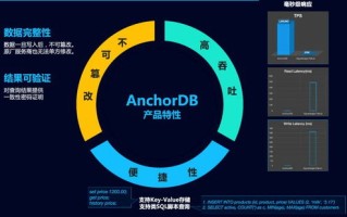 数据库会被区块链代替吗