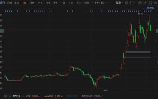 安飞士盘中异动 下午盘股价大涨5.01%