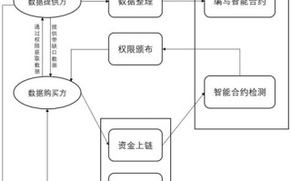 区块链安全管理中心官网