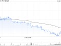 中广核电力公布第三季度业绩 归母净利润约28.74亿元同比增长4.87%