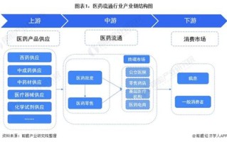 中医世家邀请码