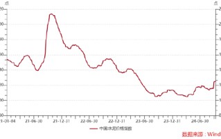 ETF日报：计算机产业迎来共振，产业趋势强化，可以把握相关主题投资机会