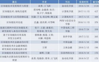 知链科技区块链题目答案