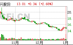 江苏博云:关于持股5%以上股东减持股份预披露的公告