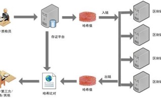 区块链与农业结合的论文