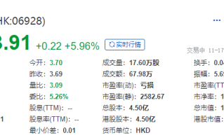 维港育马(08377.HK)拟100万港元出售Strat Tech Holdings 全部股本